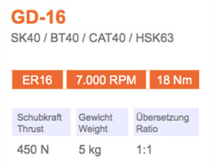 角頭-GD-16-Gisstec-g1