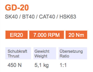 角頭-GD-20-Gisstec-g1